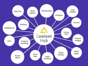 کانتنت هاب Content Hub چیست؟